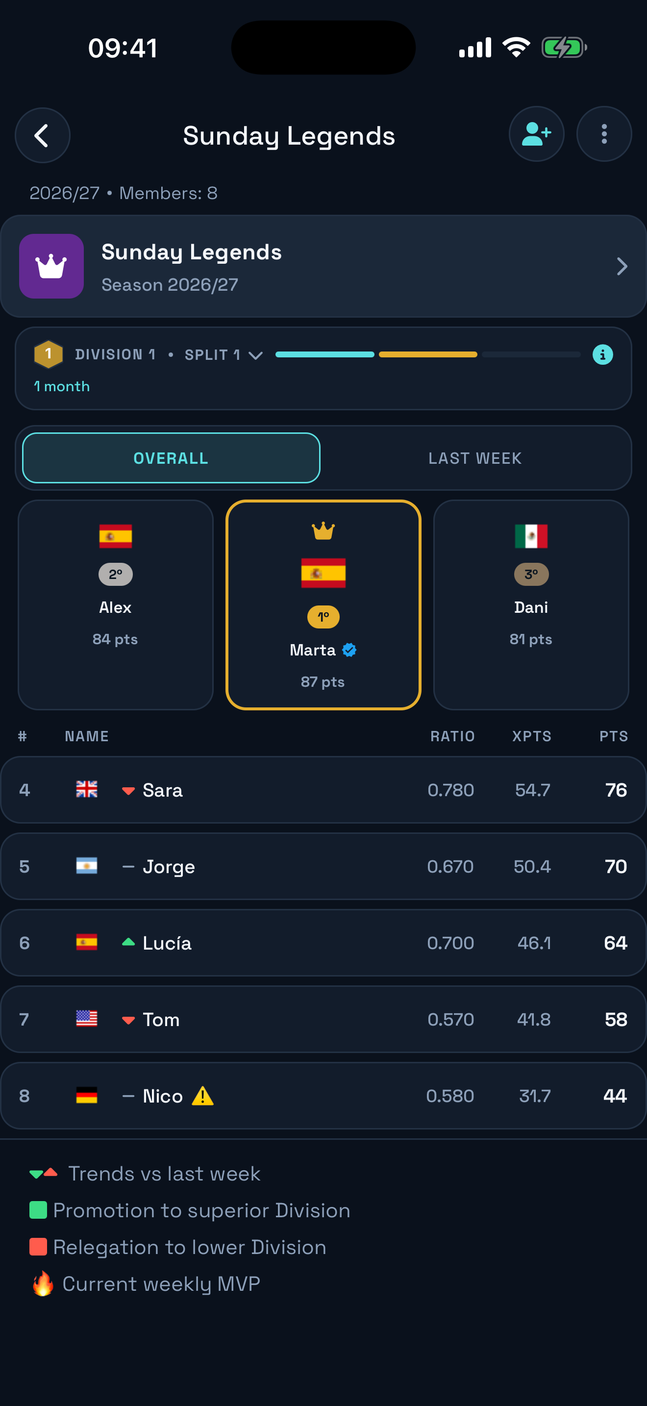 Ballkie league standings with podium, ranking and points
