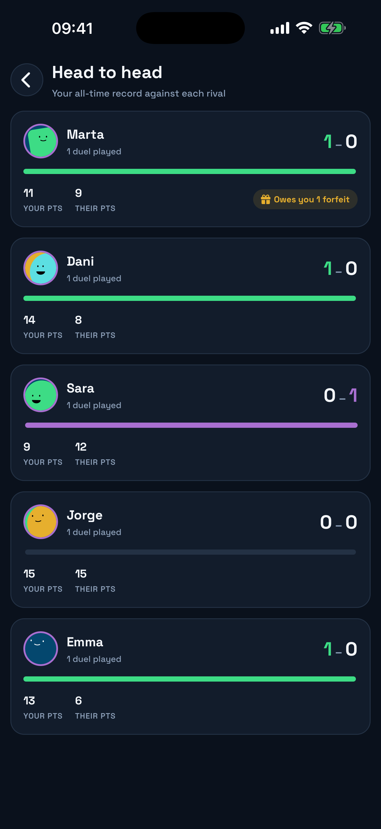 Ballkie head-to-head history showing the all-time record against a rival